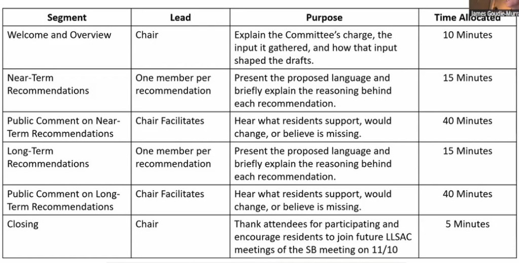 Prep materials for the LLSAC Oct 8th public input session