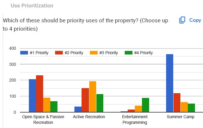 The LLSAC Survey results are in…. Drumroll,please